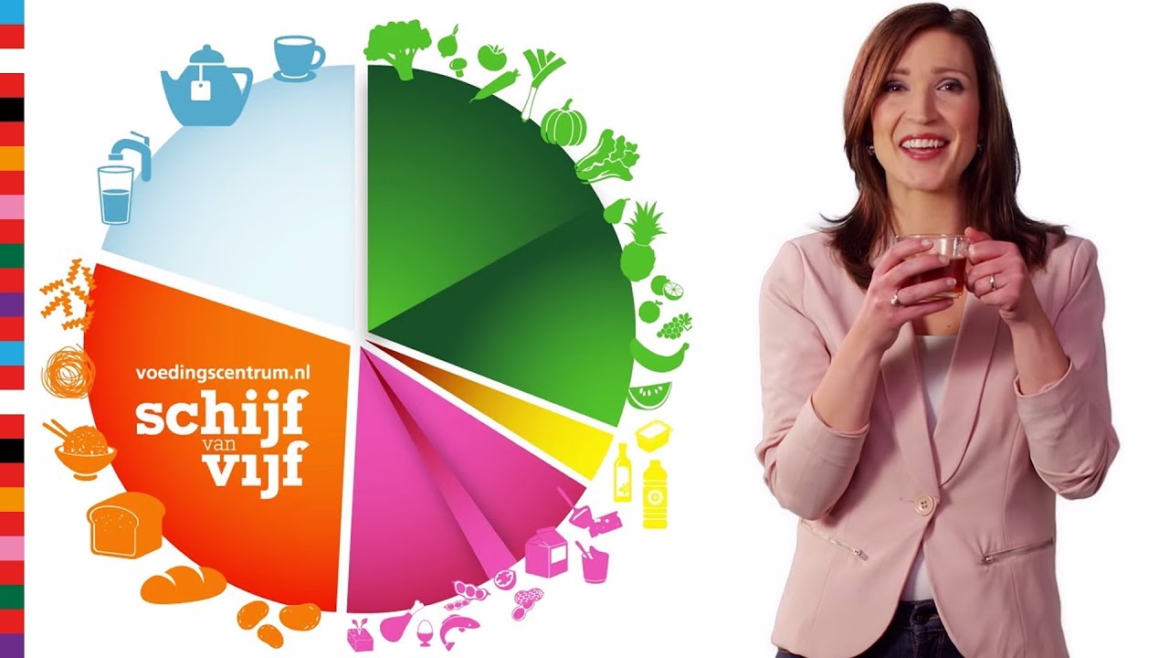 Gezond eten volgens de Schijf van Vijf | Voedingscentrum
