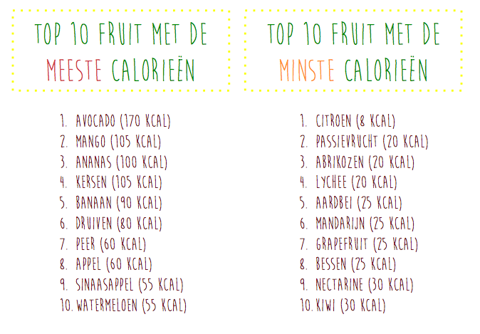 Calorieen in fruit