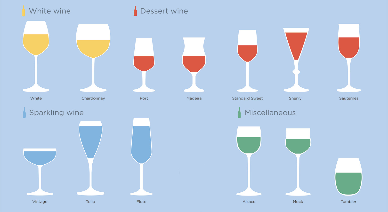 Бокалы для вина отличия. Types of Wine. Виды белых вин. Types of Wine Glasses. Бокалы для белого вина виды.